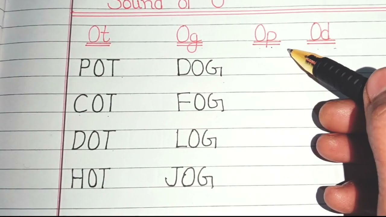 Vowel O Sound Words | O sound words | Learn Phonics Sound For Kids 