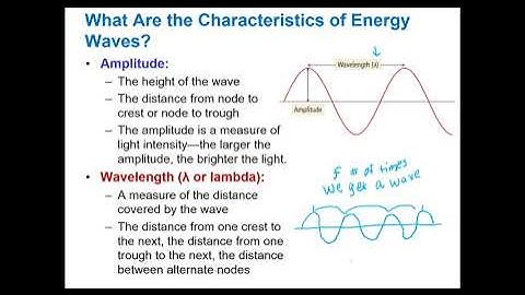 Ch 2 Quantum Mechanical Model of the Atom, Energy Light Part 1