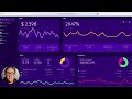 Shopify + GA4 + Ads Looker Studio Template