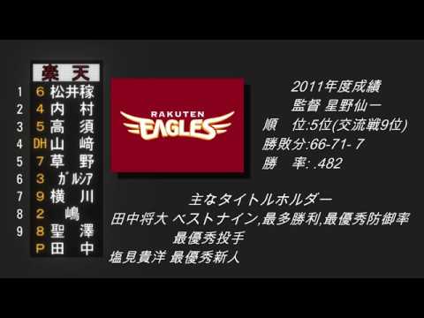 【MIDI】東北楽天ゴールデンイーグルス2011年応援歌 1-9