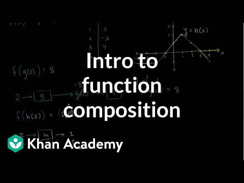 Introduction to function composition | Functions and their graphs | Algebra II | Khan Academy