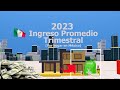 Ingreso Promedio Trimestral en México 2023- INEGI INGRESOS MÉXICO