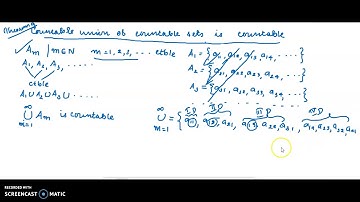 Countable union of countable sets- Informal Proof
