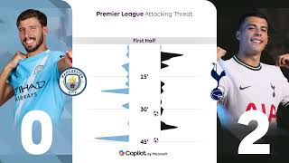 EPL 2024/27 Motion Graphics Pack PREMIER LEAGUE Attacking Threat