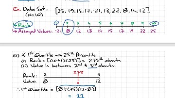 CFA Level I: QUANTILES