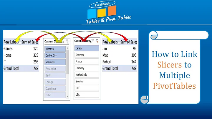 How to link Slicers to multiple PivotTables
