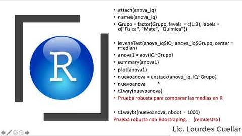ANOVA de un factor en Rstudio