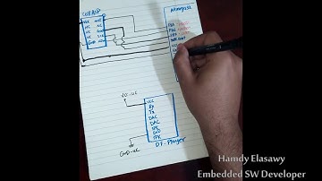 DF Hardware Setup  Operation