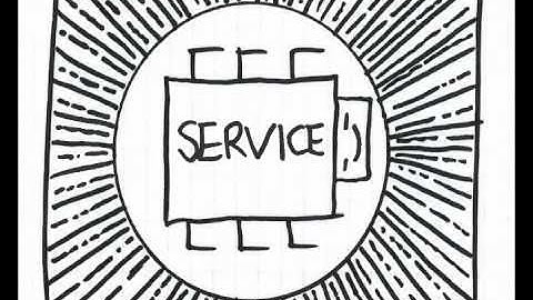 "Testing Strategies in a Micro Service Architecture" Commercial