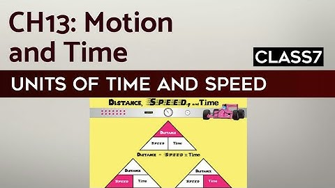 Units of Time and Speed | Motion and Time | Seema Renjith | Class 7 Science