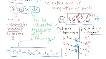 Tabular Integration