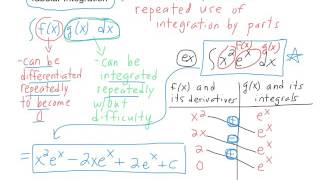 Tabular Integration