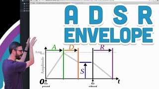 Celebrity 17.7: ADSR Envelope - p5.js Sound Tutorial Wealth