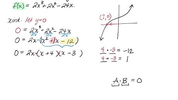 Finding x and y-intercepts for a Polynomial Function