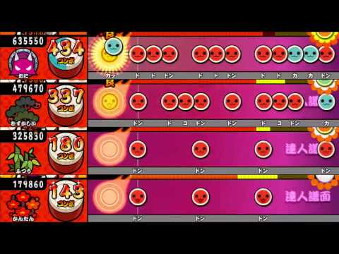 Taiko no Tatsujin Momoiro ver. 1000 Version [All Difficulty Levels Simultaneous Playback]