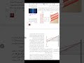 فيزياء 3 1 الصف الثالث ثانوي باب التداخل والحيود درس الحيود