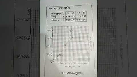 SSC Physics Assignment 4th week #assignment