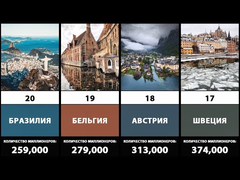 ТОП-20 Стран с наибольшим количеством миллионеров