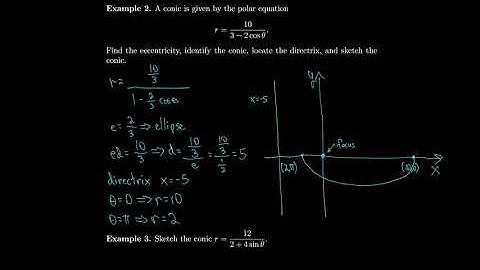 Calculus 10.6 Conic Sections in Polar Coordinates