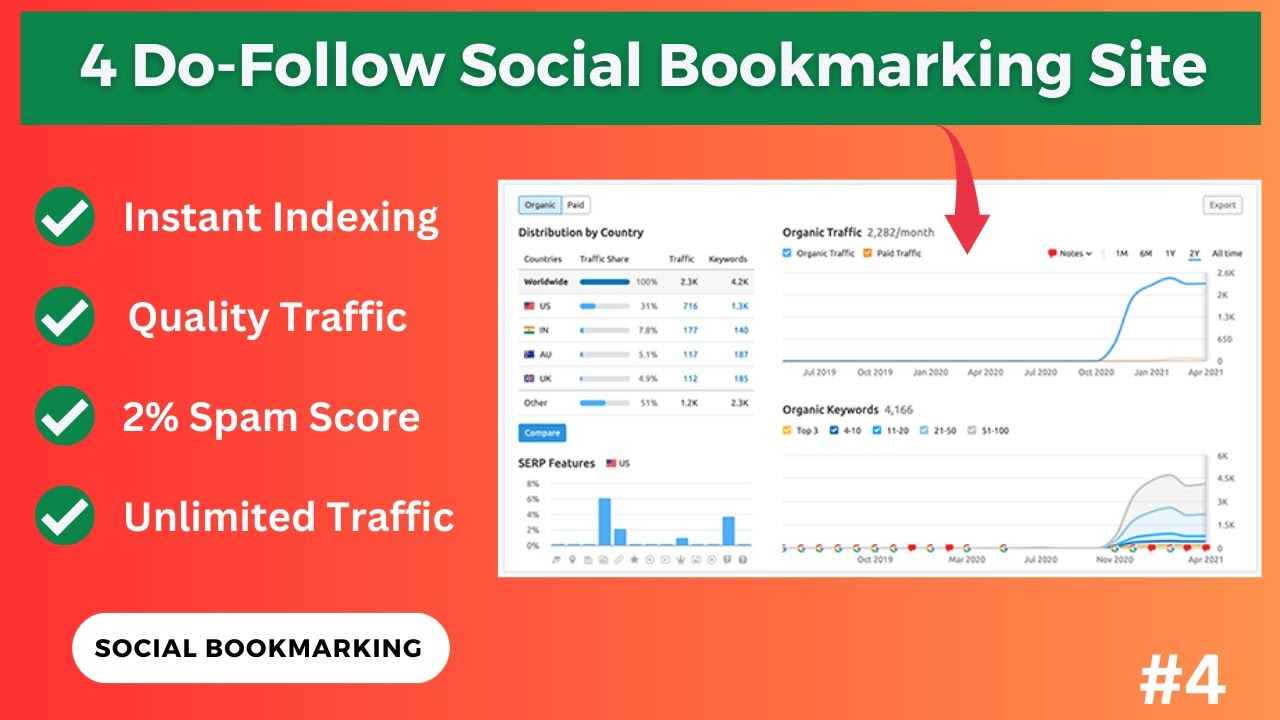 #4 Do-Follow Social Bookmarking Backlinks and Instant Approval | Drive Heavy Traffic on Your Website