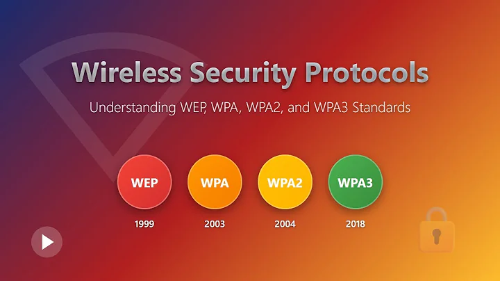 📶 Wireless Security Protocols Explained: WEP, WPA, WPA2 & WPA3 (Beginner's Guide)
