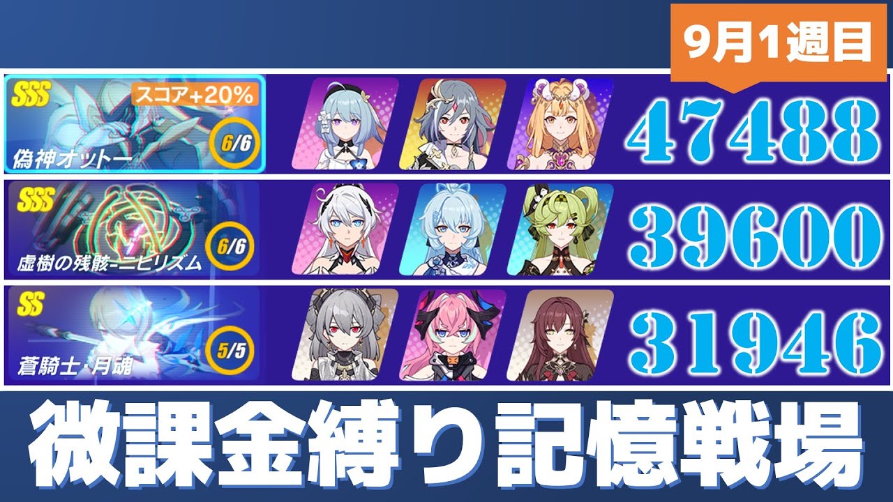 崩壊3rd】人形無しでも0秒撃破 微課金縛り記憶戦場 9月1週 『偽神