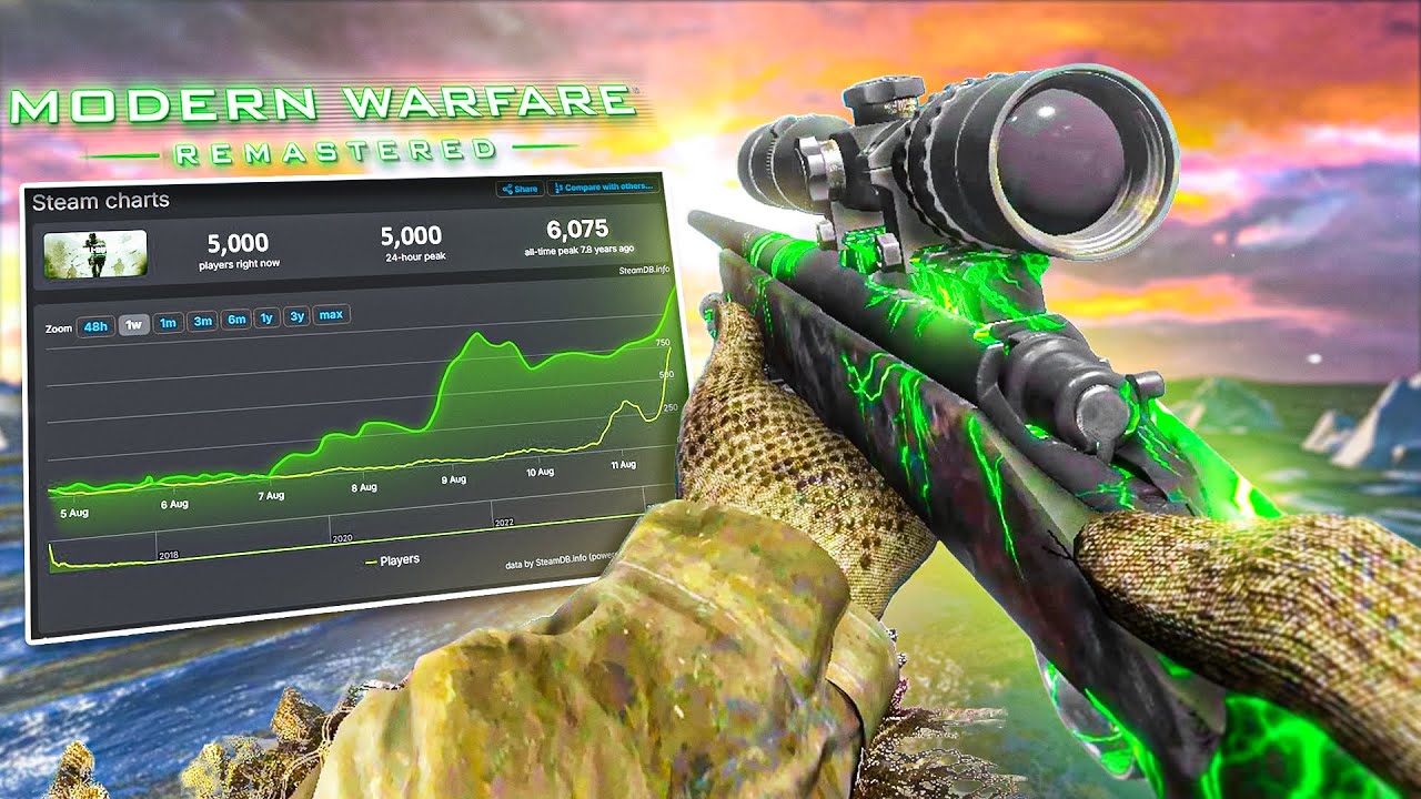 The DEADEST CALL OF DUTY has been REVIVED in 2024!!