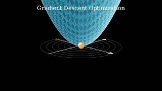 Visualizing Gradient Descent: Finding the Global Minimum 📉