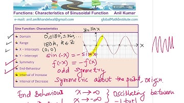 Sine Wave Characteristic with Interval of Increase and Decrease MHF4U Anil Kumar Edexcel GCSE