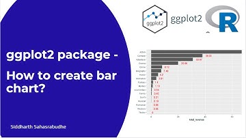 ggplot2 package| How to create bar chart?
