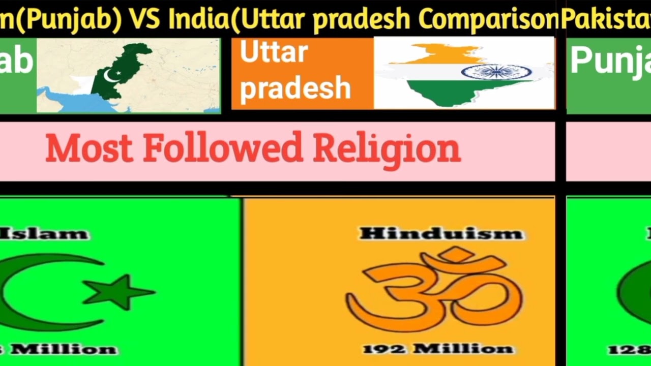 Pakistan Vs India Compression Pakistan vs India birth, death, fertility rate population comparison 