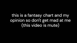 Megan Thee Stallion 'Megan' and 'Megan: Act II' Fantasy Chart History (2023-24)