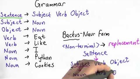 cs101 unit1 09 backus naur form