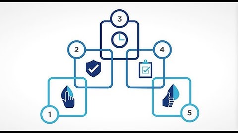 Chevron Lubricants Five Elements of an On-Site Lubrication Assessment