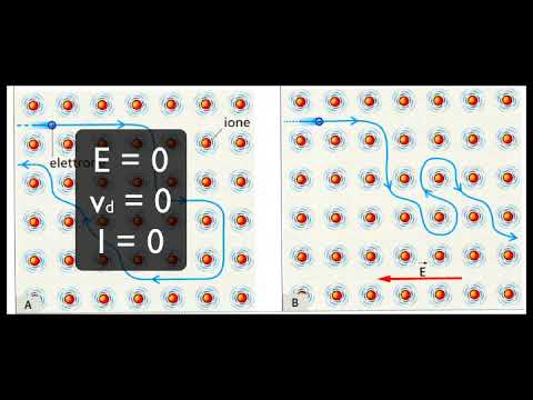 Video: Formula per la velocità degli elettroni?