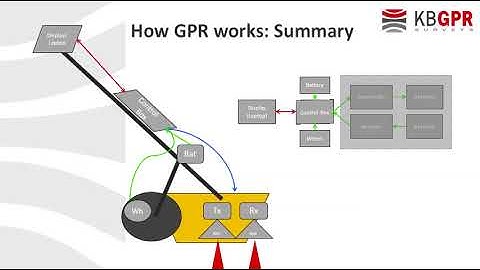 How GPR works? Part 3