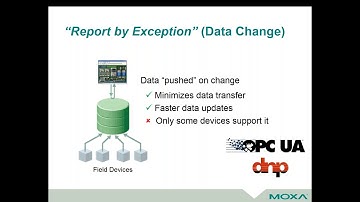 5 Design Tips for Remote Monitoring