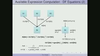 CS3310: Principles of Compiler Design | Lec 33: Machine-Independent Optimizations III