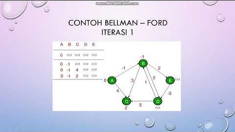 ALGORITMA BELLMAN - FORD