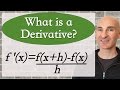 What is a derivative?