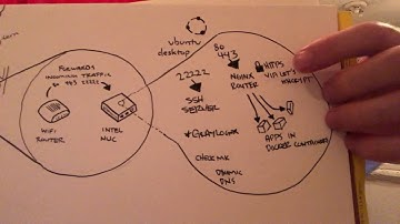 Introduction to setting up a web server