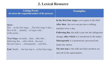 Module 4 Video 6 Flow Chart Diagram