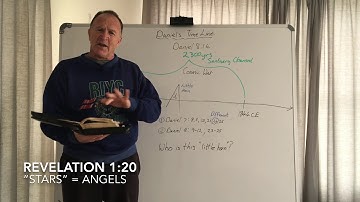 What power is behind the “little horn”