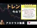 アステラス製薬の株価急落は買いのチャンス？今が狙い目か徹底分析！