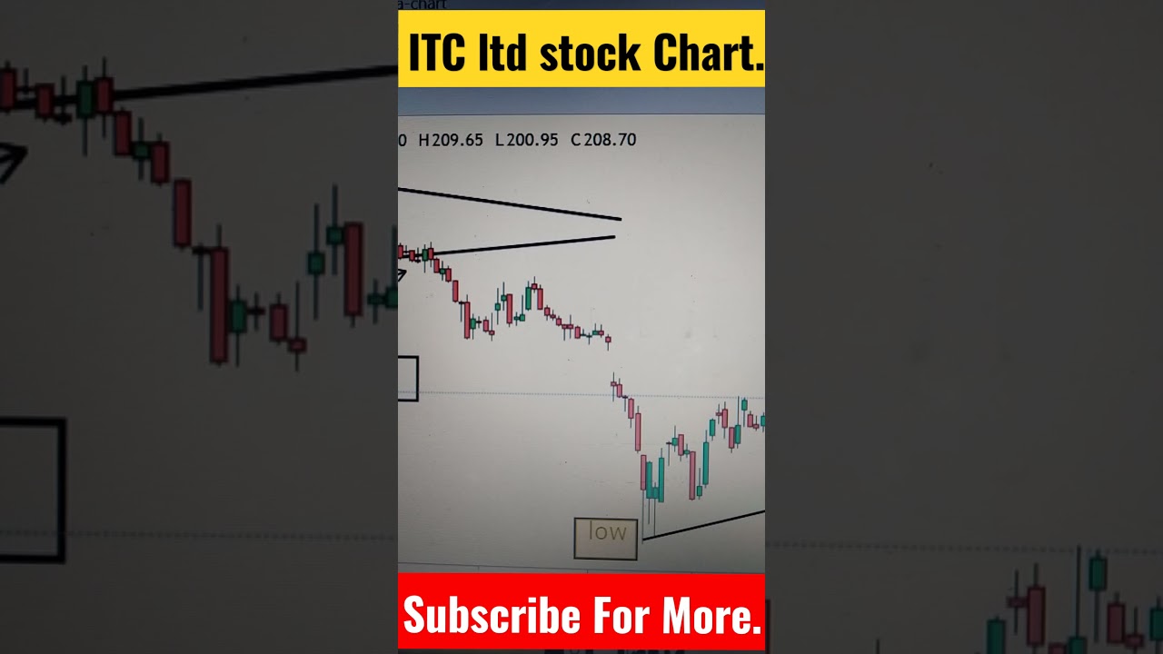ITC stock chart pattern | Breakout Trading 