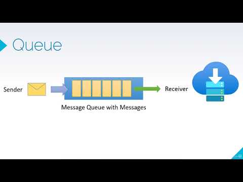 74 Azure Service Bus vs Queue Storage