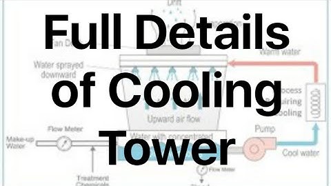 Full details of Cooling Tower ll HVAC Questions and Answers