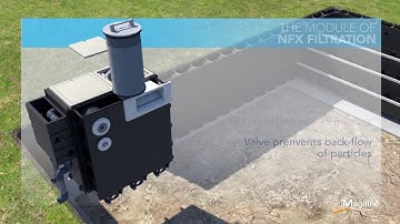 Piscines Magiline - Magiline 3D Structure UK 2020