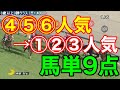 【競馬検証】馬単9点！1着④⑤⑥人気→2着①②③人気！