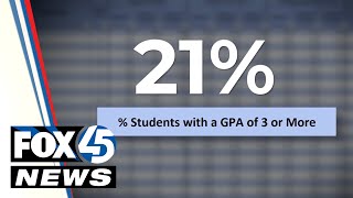 Baltimore City Schools: 41% of high school students earn below 1.0 GPA
